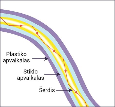 Žmogaus atspindys purviname automobilyje, simbolizuojantis savęs suvokimą