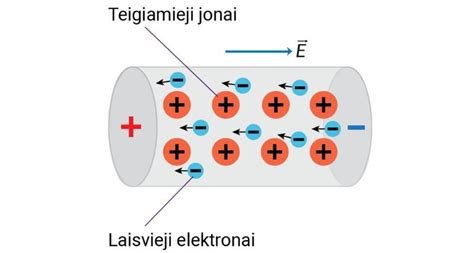 Infografika, iliustruojanti skirtingus transformatoriaus izoliacijos senėjimo veiksnius (šiluma, drėgmė, elektros įtampa) ir jų poveikį.