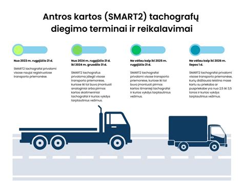 Išmaniojo antrosios kartos tachografo schema