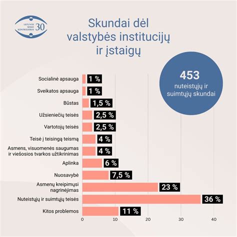 Infografika: nelegalios prekybos mastai ir pasitvirtinusių skundų statistika