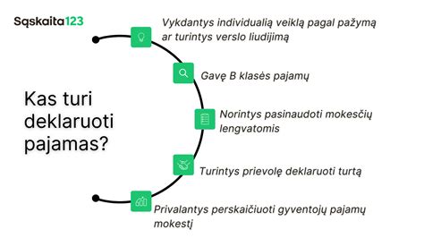Grafikas, iliustruojantis UAB 