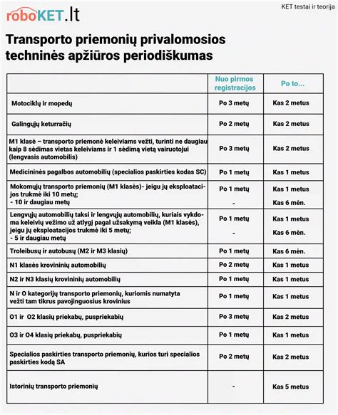 infografika: sankabos techninės priežiūros punktai ir tikrinami mazgai
