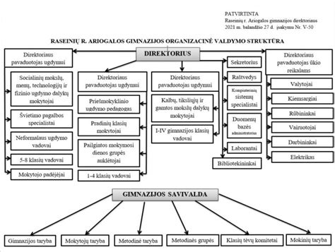 Cirkonio dioksido lambda zondo struktūros schema