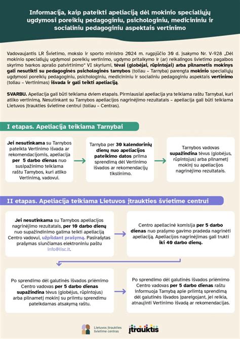 schema: Procesas, kaip pateikti skundą dėl pažeistų teisių psichiatrijos įstaigoje
