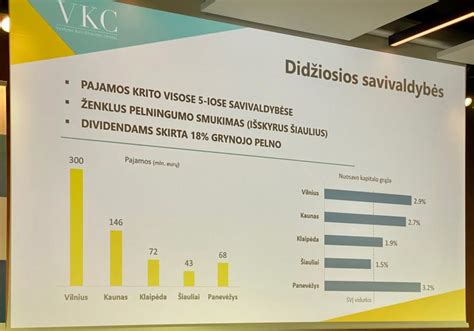 Informacinis grafikas, iliustruojantis dviejų skirtingų įmonių su panašiais pavadinimais veiklą ir rekvizitus