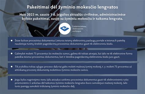 Infografika apie elektroninių leidimų išdavimo ir rinkliavos apmokėjimo procesą