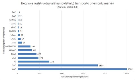 Infografika: priverstinio išregistravimo statistika 2014-2015 m. pagal transporto priemonių tipus
