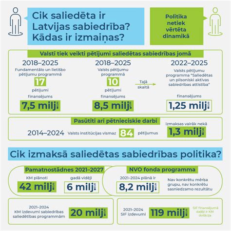 Infografika: Preliminarios sutarties etapai ir galimi pažeidimai