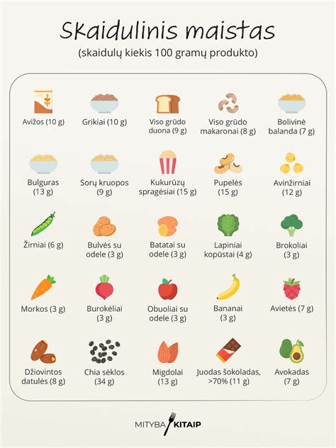 lentelė su obuolių spalvų simbolika ir emocinėmis būsenomis