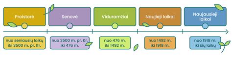 Infografika: Lietuvos filosofijos moterų indėlis laikotarpiu nuo 1960 iki 2000 metų