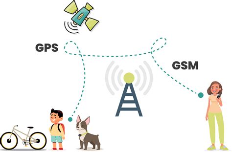 Infografika: GPS palydovų tinklas, jų orbitos ir signalo perdavimo principai