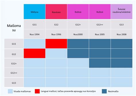 Infografika: aušinimo skysčių tipai (silikatiniai, organiniai, hibridiniai)
