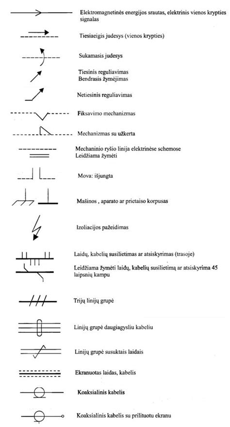 Įvairūs saugiklių simboliai elektros schemose