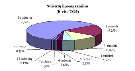 Infografika: žuvusiųjų keliuose statistika Lietuvoje ir ES kontekste