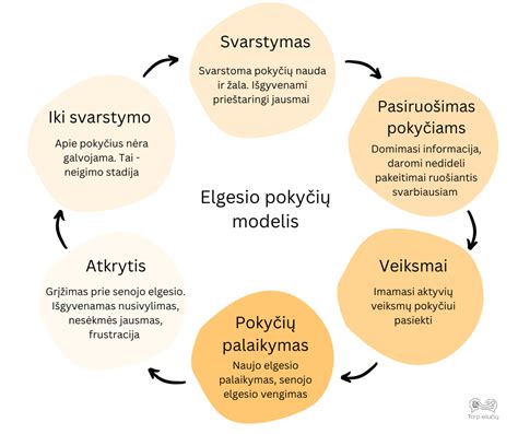Infografika: nelegalaus veisimo pasekmės gyvūnams (ligos, elgesio problemos)