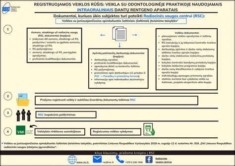 saugos elementų schema vairo kolonėlėje