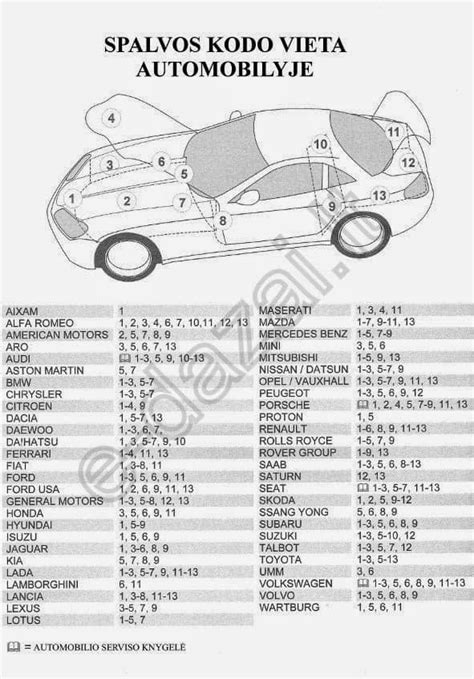 Schema: Volvo spalvos kodo vietos (durų stakta, variklio skyrius)