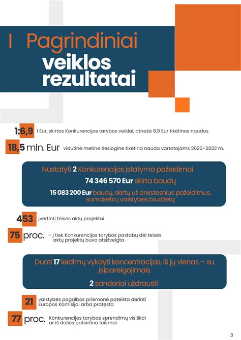 Infografika, vaizduojanti Konkurencijos tarybos skirtų baudų pasiskirstymą tarp pagrindinių Lietuvos NT paslaugų bendrovių.