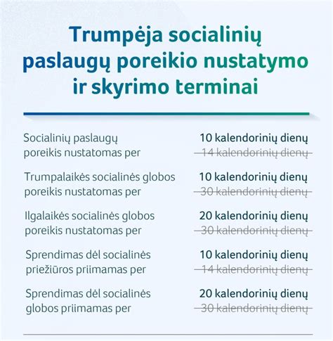 Infografika: Administracinės baudos skyrimo terminai Lietuvoje
