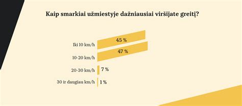 Infografika: leistino greičio pokyčiai mieste ir užmiestyje 1919-1940 m.
