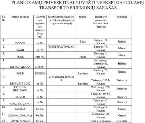 Infografika: neeksploatuojamų transporto priemonių problemos vizualizacija miestuose