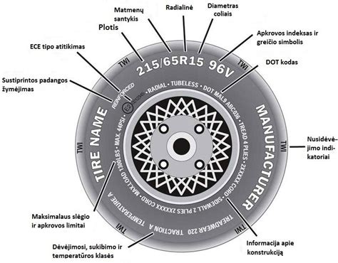 Schema, iliustruojanti padangos matmenų žymėjimą (plotis, aukštis, diametras)