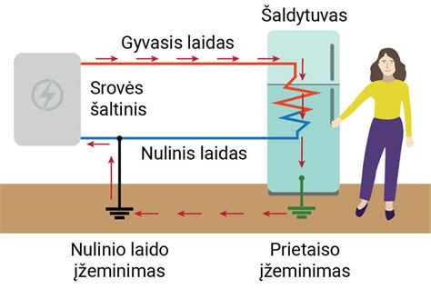 Infografika: elektros prietaisai ir įtampos svyravimų poveikis