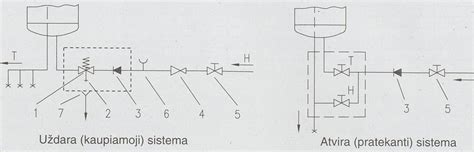Schema: Vandentiekio sistemos avarijos lokalizavimo pavyzdys