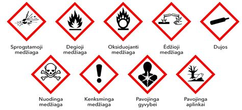Infografika: skirtingų tipų plūduriuojantys perspėjamieji ženklai su jų spalvomis ir formomis