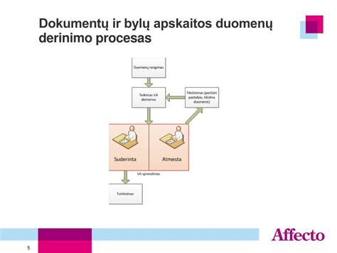 Infografika: kuro sąnaudų apskaitos procesas ir dokumentų pavyzdžiai