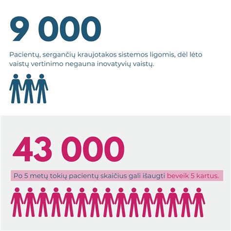 infografika apie traumos poveikį visuomenei Lietuvoje