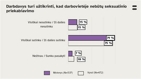 Infografika: Veiksmų planas patyrus seksualinį priekabiavimą
