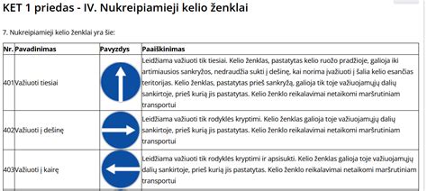 Pavyzdžiai: papildomos lentelės, nurodančios galiojimo laiką, būdą ir išimtis
