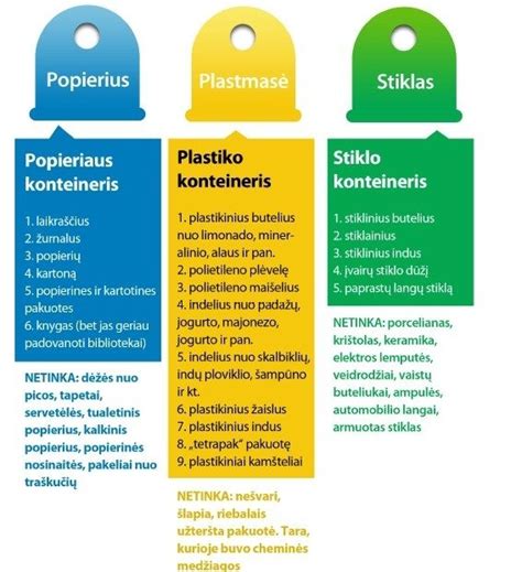 Piktograma: Atliekų rūšiavimo konteineriai autoservise
