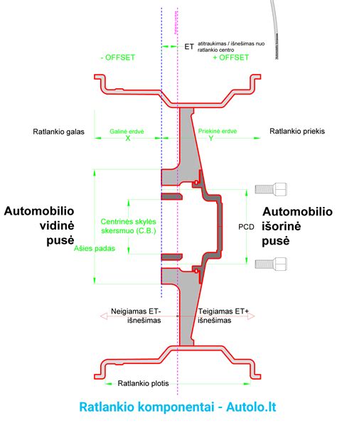 Iliustracija su scheminiu ratlankio parametrų paaiškinimu (skersmuo, plotis, PCD, centrinė skylė, išnešimas)