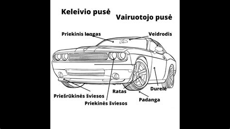 Liudininko pasakojimą iliustruojanti schema, kaip automobilis vertėsi