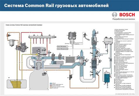 Common Rail sistemos komponentų schema