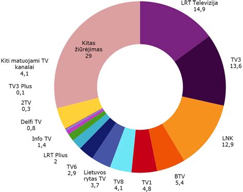 Infografika: AutoDNA tyrimo rezultatai apie automobilių žalos įrašus pagal spalvą