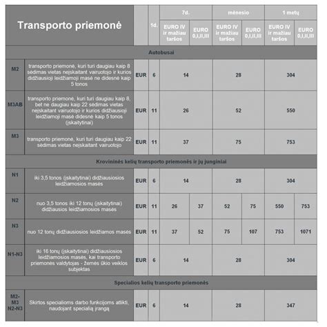 Sunkvežimis su elektroninės vinjetės simboliu