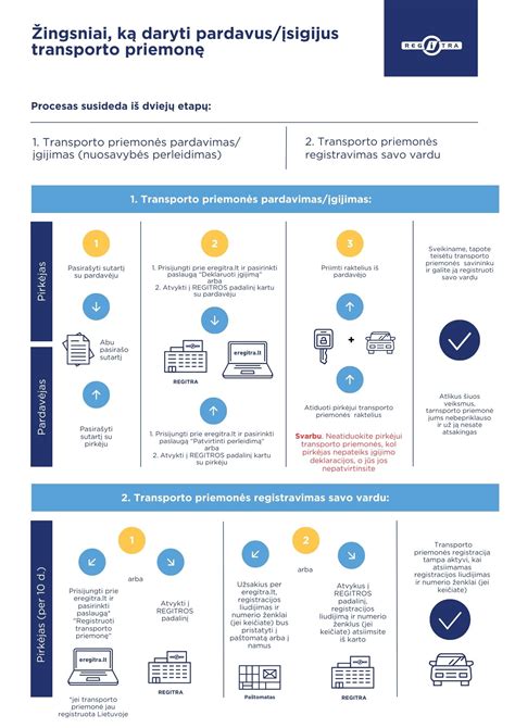 infografika apie transporto priemonės registracijos sustabdymo priežastis