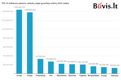 Duomenų grafikas apie avarijų skaičių 2016 metais