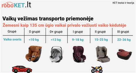 Vaikų automobilinių kėdučių grupių lentelė