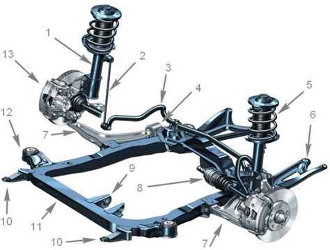 Opel Vectra C stabilizatoriaus traukės schema ir jos vieta pakabos sistemoje