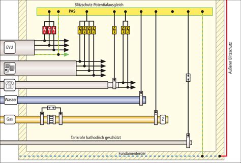 Schema der VIDA DICE-Verbindung mit Fahrzeug und Computer