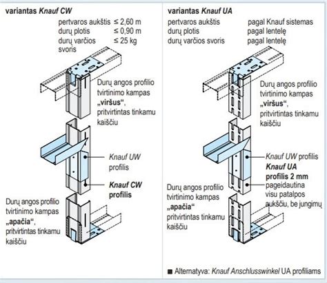 schema: skirtingų tipų šaldymo įrangos montavimo vietos automobilyje (stogas vs. po variklio dangčiu)