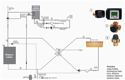 Hidraulinių komponentų išdėstymo schema