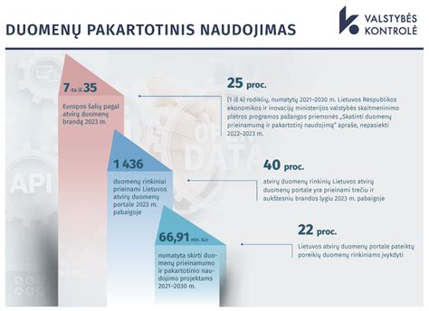 Infografika, vaizduojanti UAB 