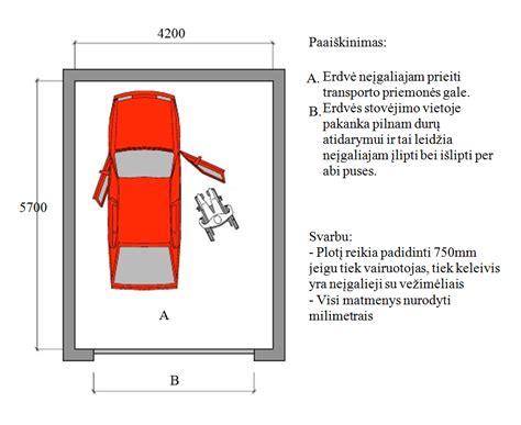 schema, paaiškinanti skirtumą tarp bendro naudojimo kiemo ir privačios automobilių stovėjimo aikštelės
