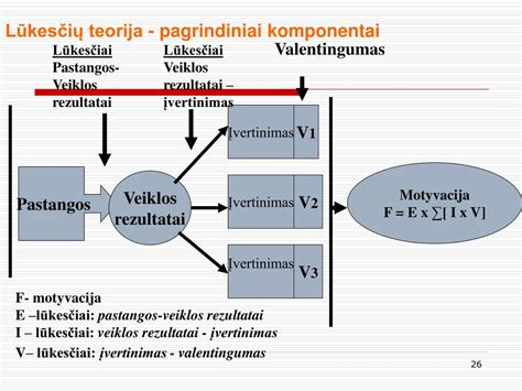 schema: akumuliatoriaus įkrovimo proceso principai ir pagrindiniai komponentai