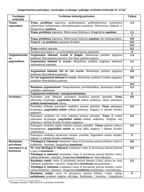 schema: kompresoriaus techninių parametrų palyginimas ir efektyvumo vertinimo kriterijai